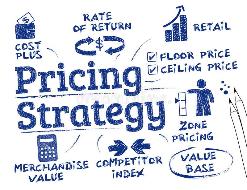 استراتژی های قیمت گذاری محصول