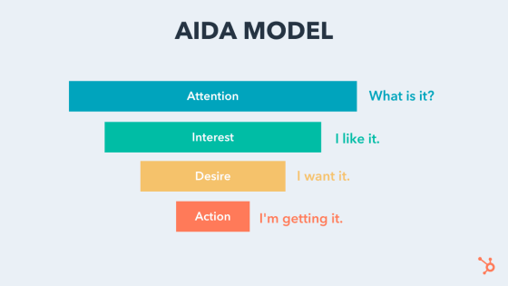 مدلهای بازاریابی - مدل AIDA