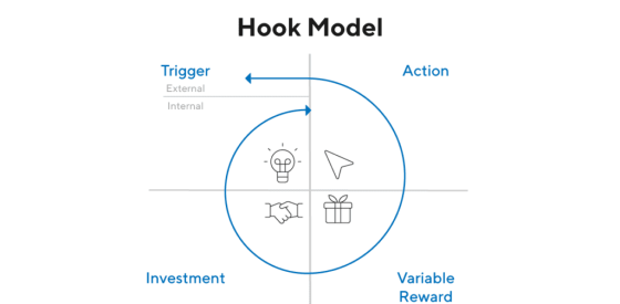 مدلهای بازاریابی - مدل Hook